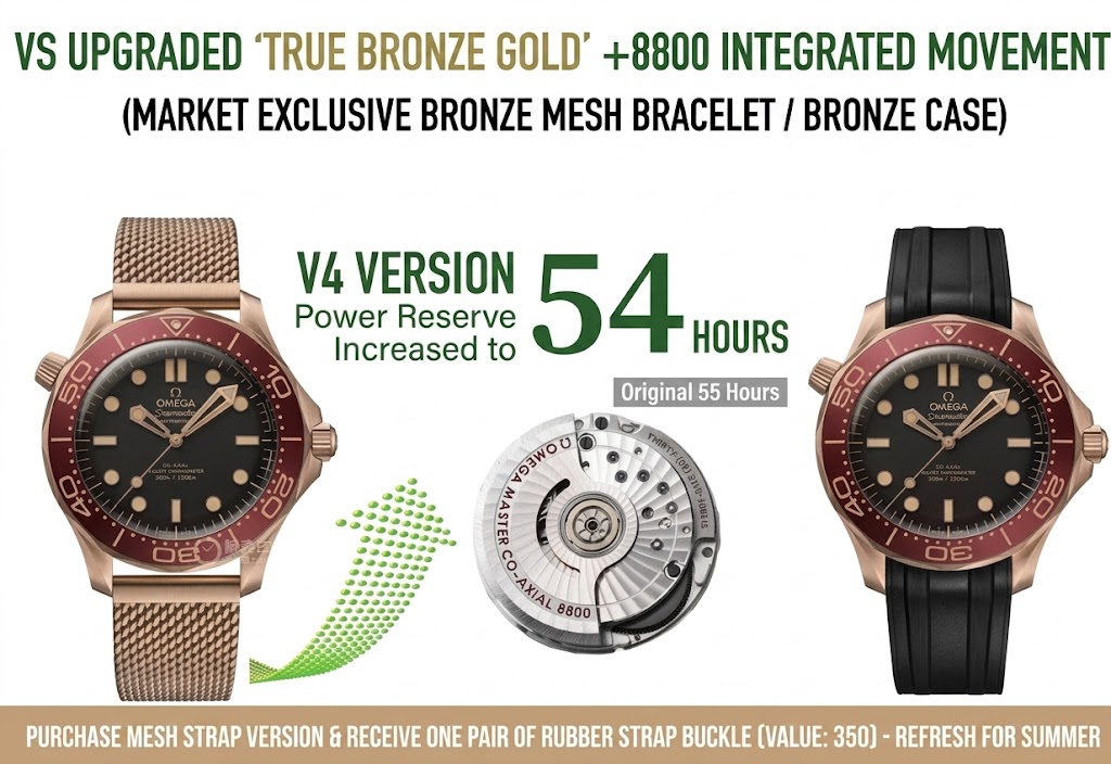 VS Factory Omega Seamaster 300M 007 Bronze Gold V4 upgrade featuring 54-hour power reserve and Burgundy Red dial)