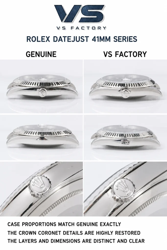 Case Profile and Crown Comparison
